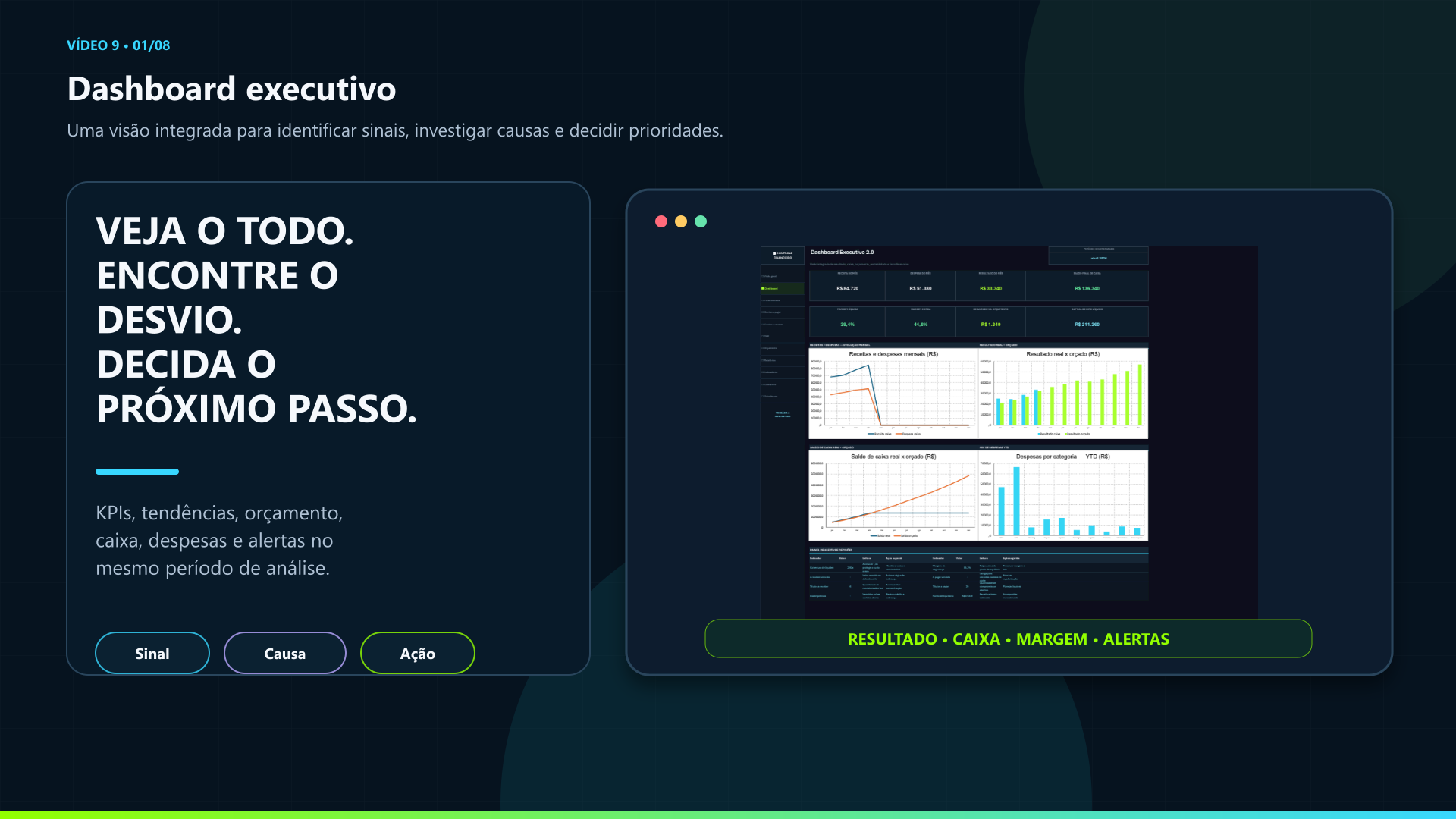 Capa do tutorial de dashboard financeiro no Excel com indicadores e gráficos