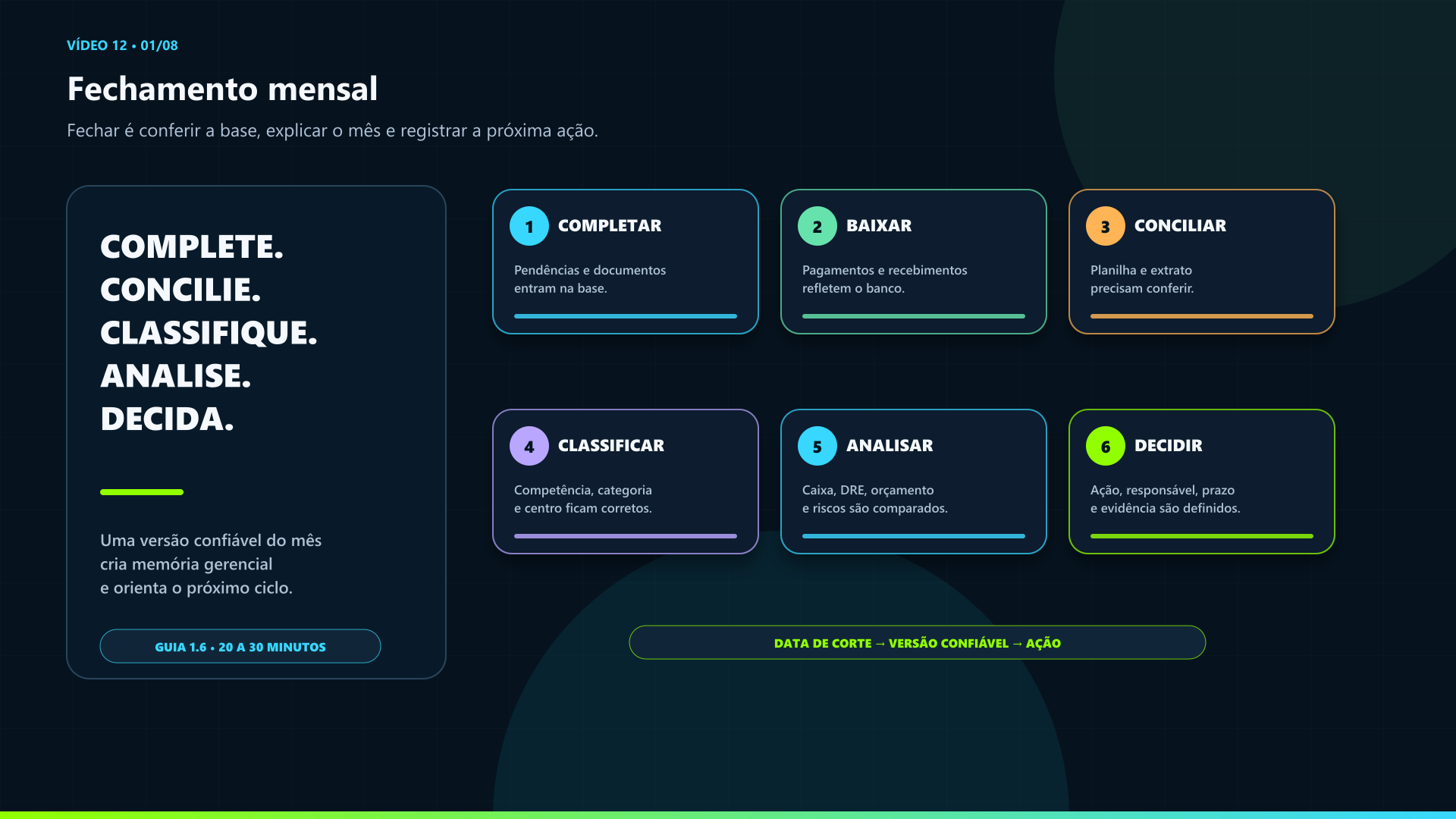 Capa do tutorial de fechamento financeiro mensal no Excel