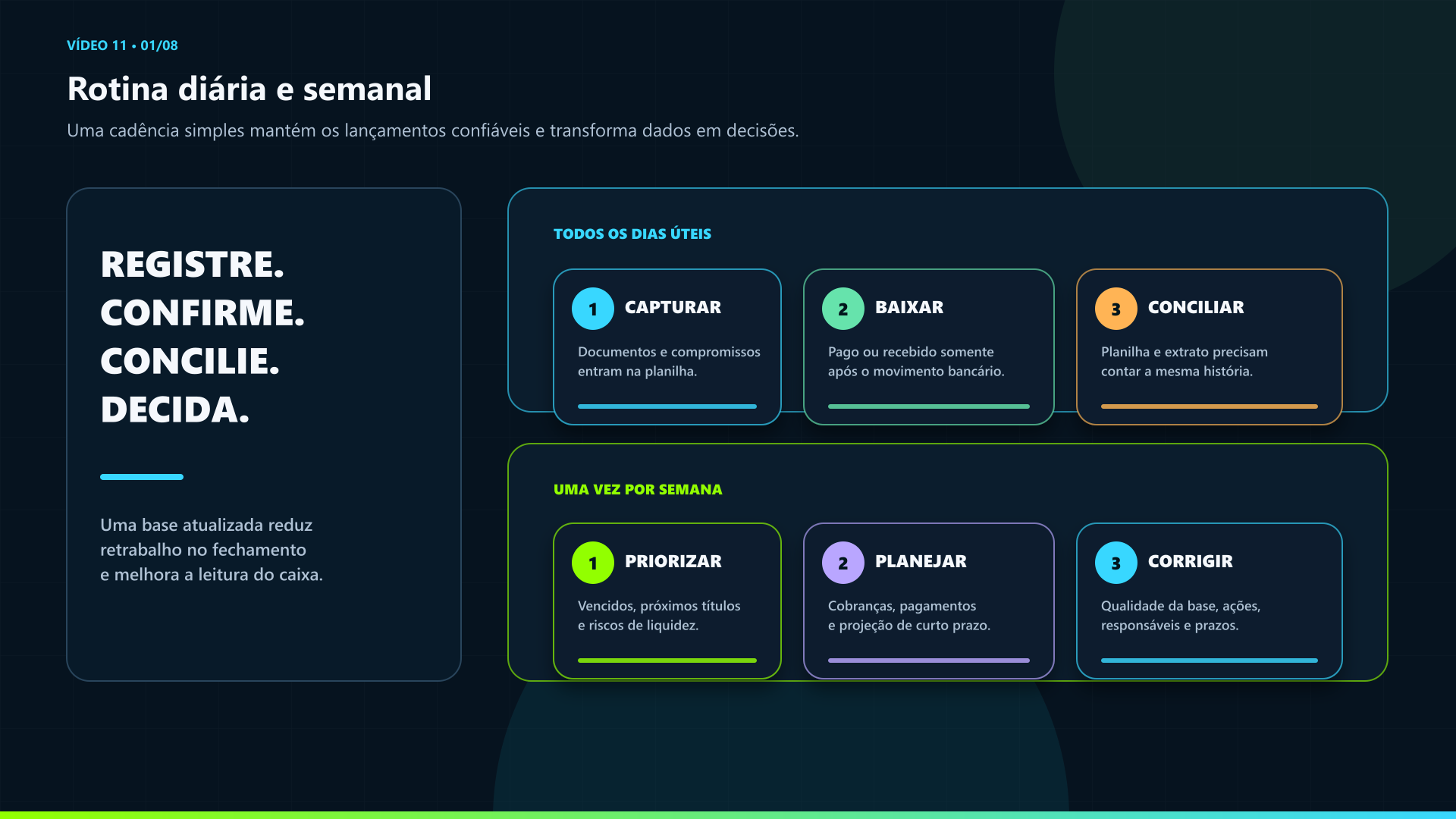 Capa do tutorial de rotina financeira diária e semanal
