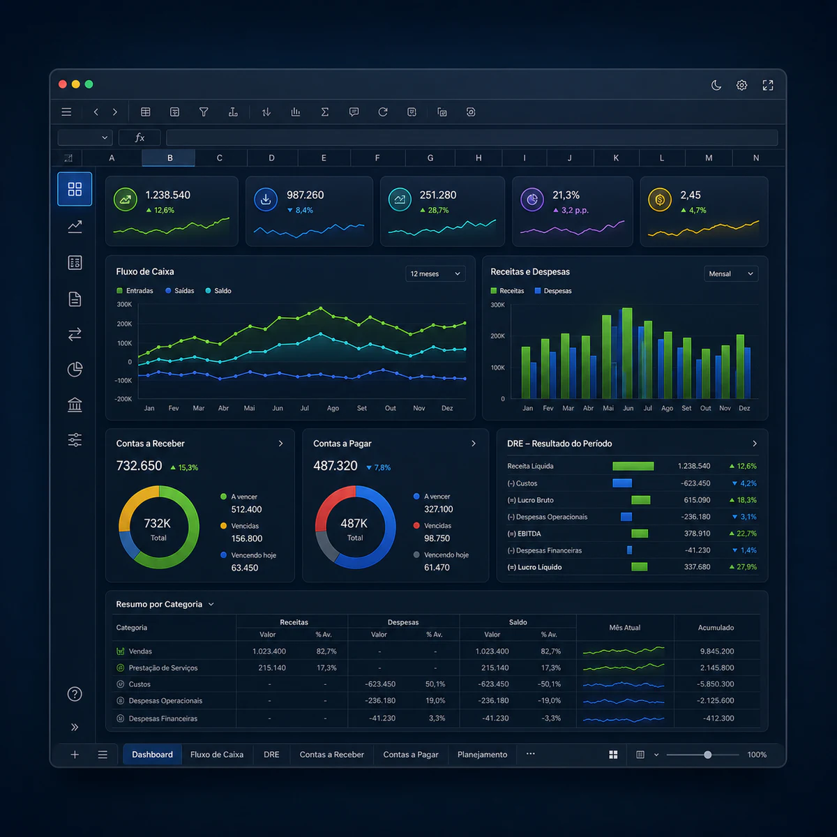 Interface ilustrativa de uma planilha financeira com fluxo de caixa, indicadores e relatórios