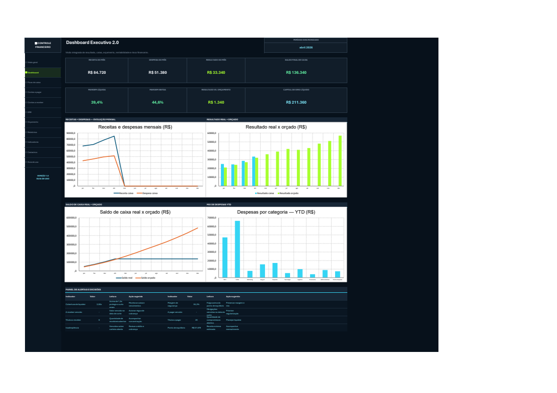 Dashboard Executivo 2.0 com receitas, despesas, resultado, caixa e gráficos