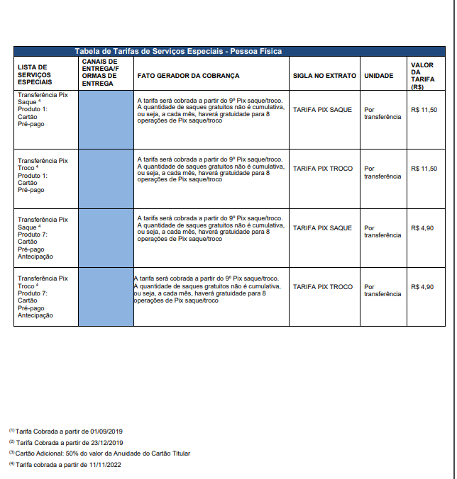 Quadro de tarifas financeiras Crefisa 2